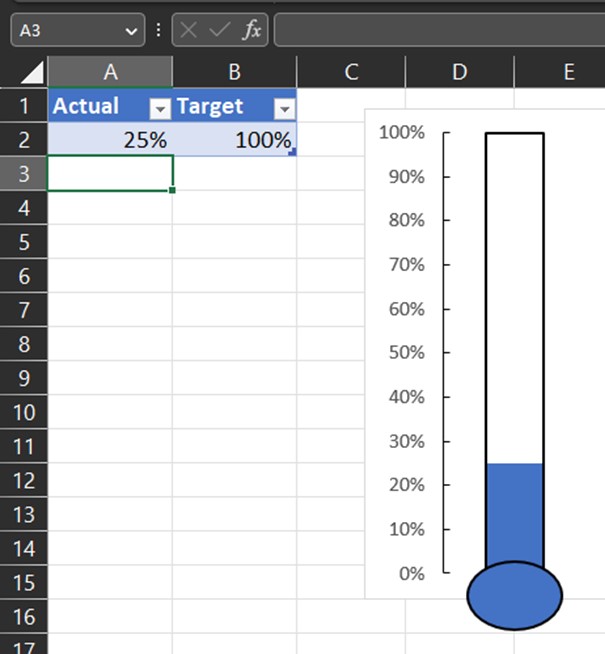 Learn how data analyst use MS Excel to create KPI (thermometer) gauge