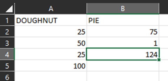 How to create a dial chart dashboard to work with a pivot table for ...