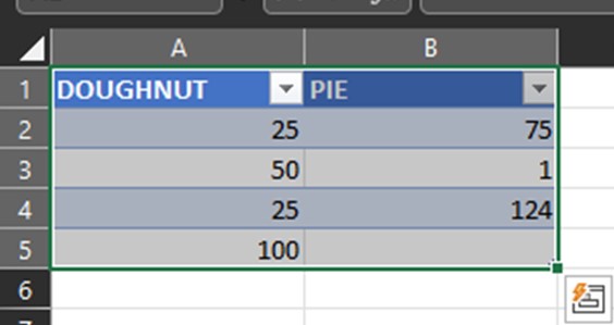 How to create a dial chart dashboard to work with a pivot table for ...