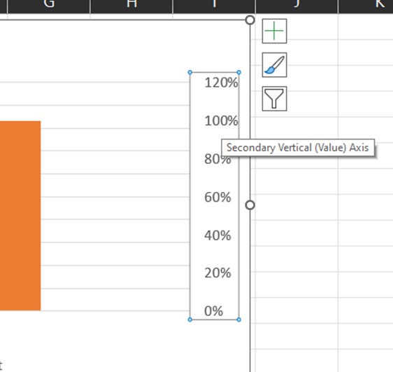 Learn how data analyst use MS Excel to create KPI (thermometer) gauge